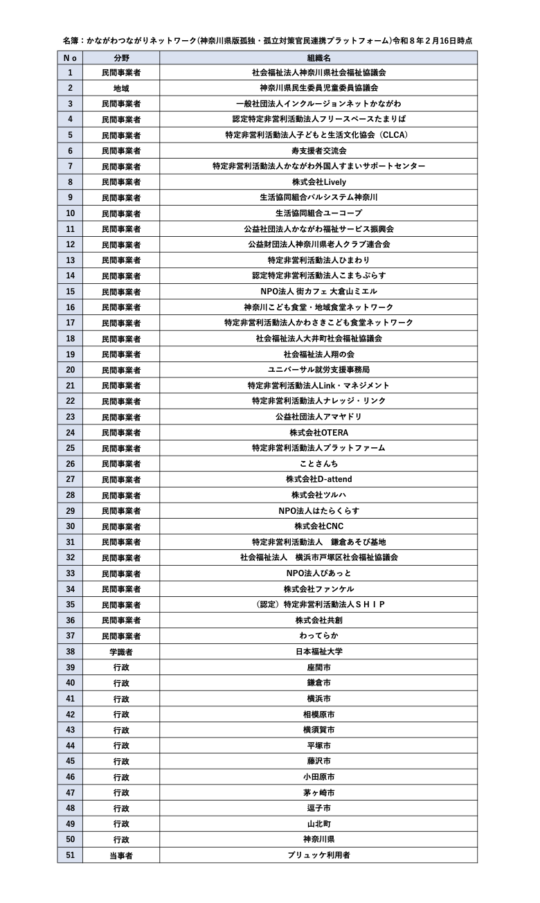 神奈川県つながりネットワークに登録されました